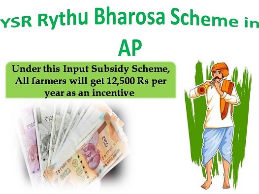 AP-YSR-Rythu-Bharosa-Scheme