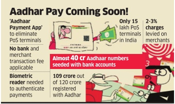 Aadhar Payment App Download – How To Use & Install in Android, Ios & Windows Store